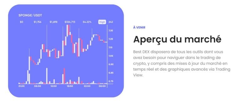 Best Wallet - Aperçu de marché - Meilleurs crypto exchanges