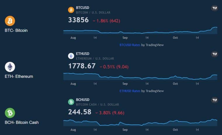 Bitcoin Trader - Plateforme - Meilleurs crypto exchanges