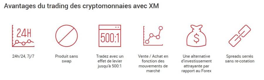 XM - Avantages du trading crypto - Meilleurs crypto exchanges