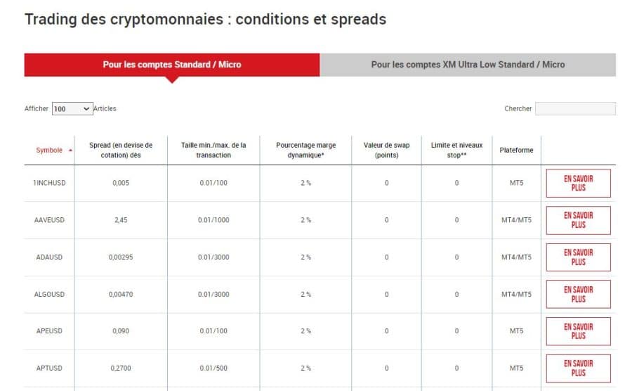 XM - Cryptos - Meilleurs crypto exchanges