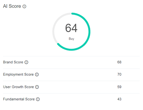 score ai altindex