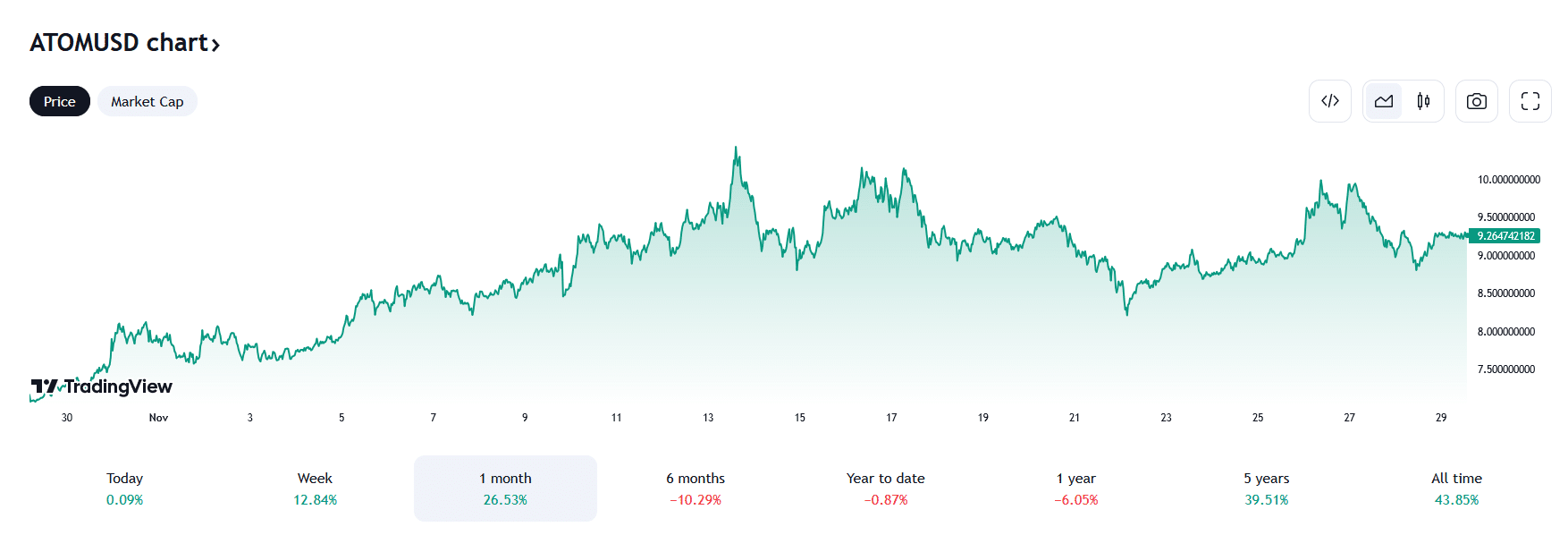 Acheter la crypto Cosmos