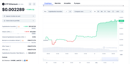 ETF crypto : ETF Ethereum