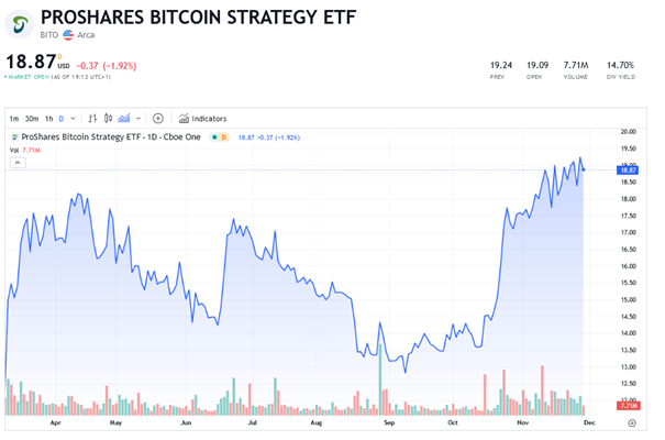 ETF Crypto : Proshares Bitcoin