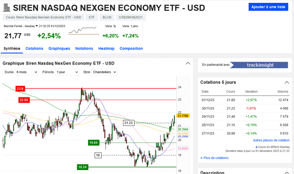 ETF crypto : SIREN