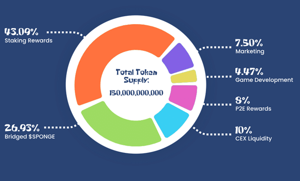 tokenomic sponge token v2