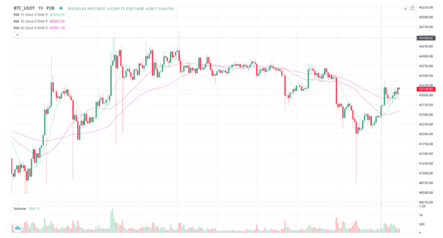 tradingview