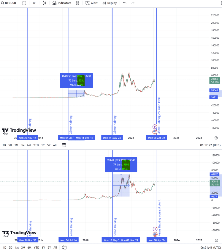 Cours BTCUSD