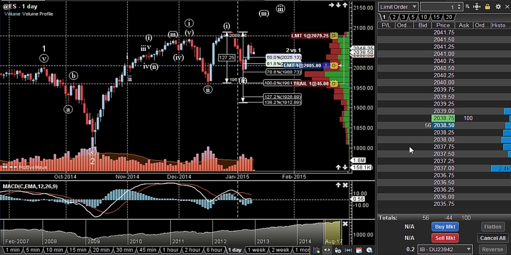 Trading automatique