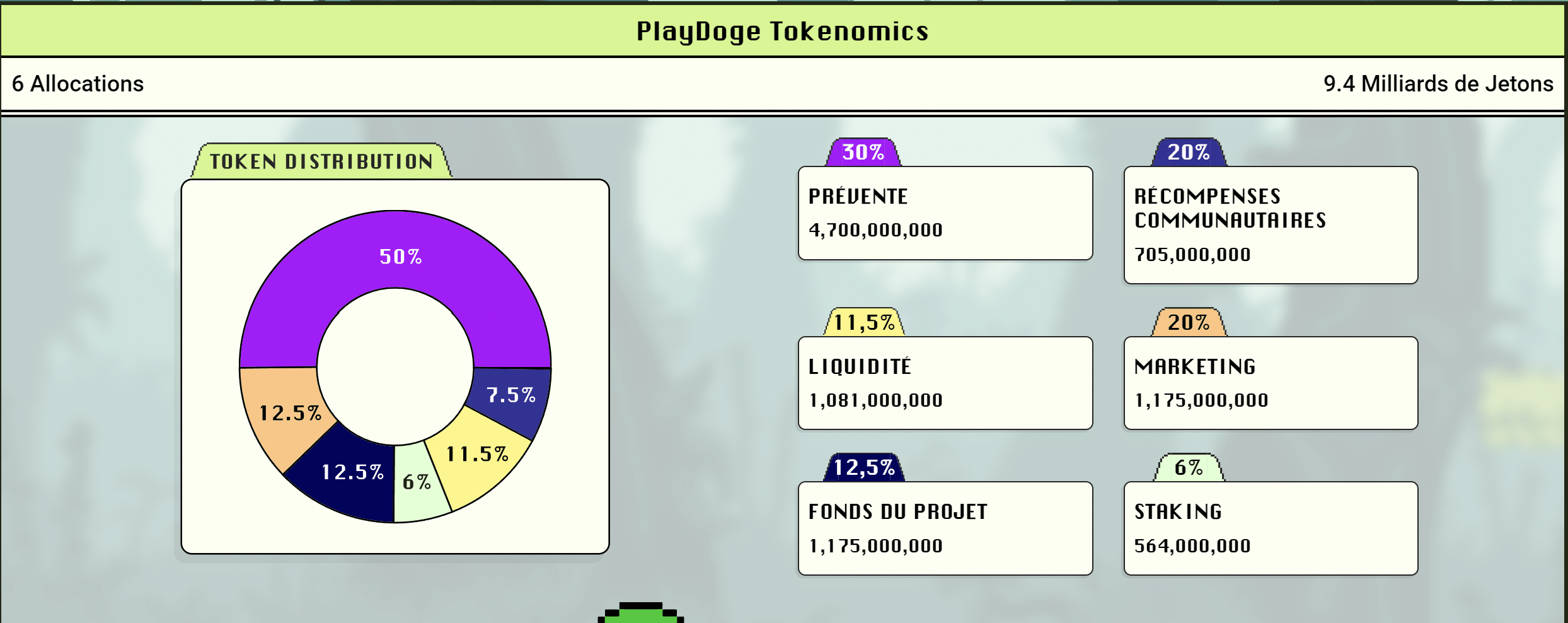 Tokenomics du PlayDoge