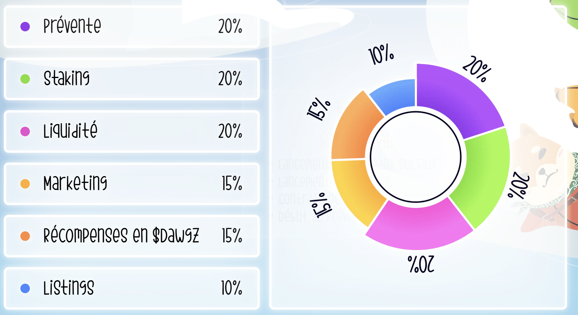 tokenomics de Base Dawgz