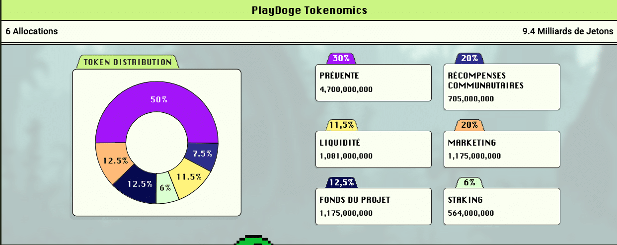 tokenomique playdoge