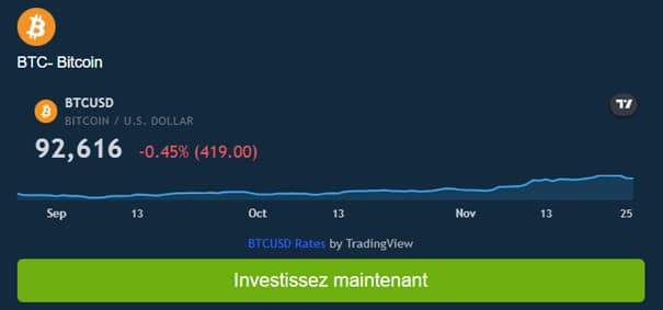 trading echelon yield ai