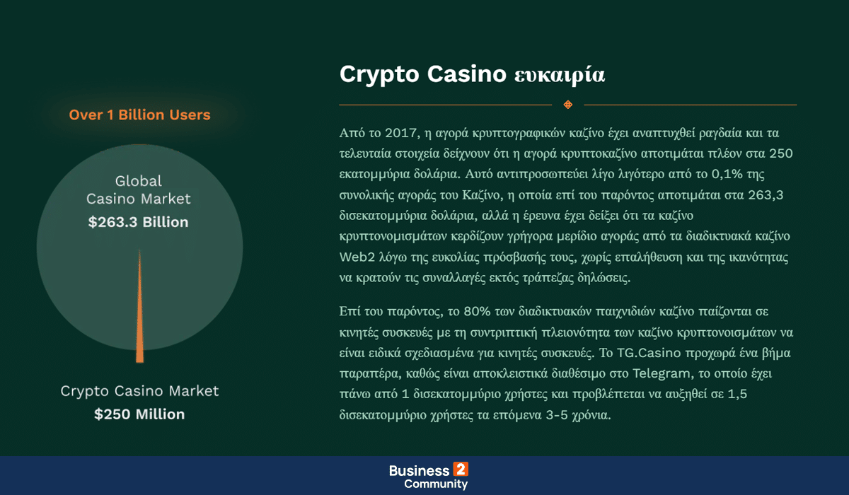 Αγορά tg.casino crypto