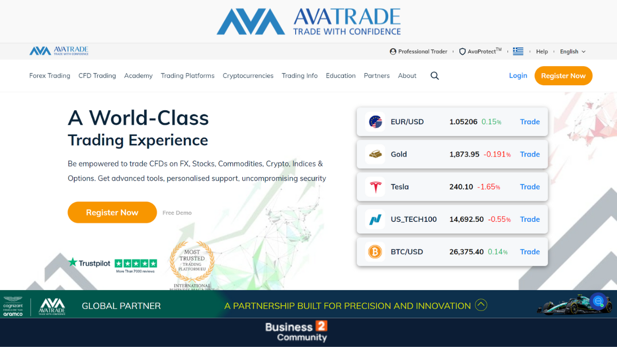 AvaTrade – Αφοσιωμένη στην πελατεία της, προσφέρει μια ποικιλία στοιχείων ενεργητικών συναλλαγών, πολυάριθμα εκπαιδευτικά εργαλεία και ελκυστικές δυνατότητες λογαριασμού