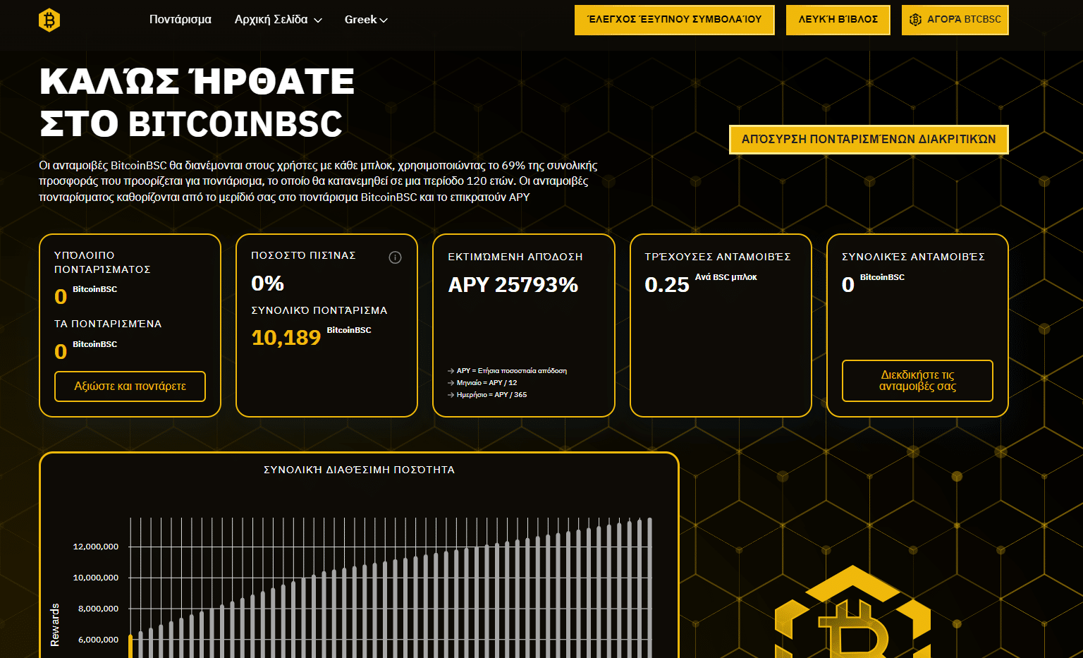 Αγορά Bitcoin BSC