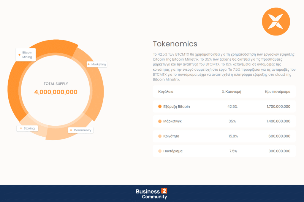 btcmtx tokenomics