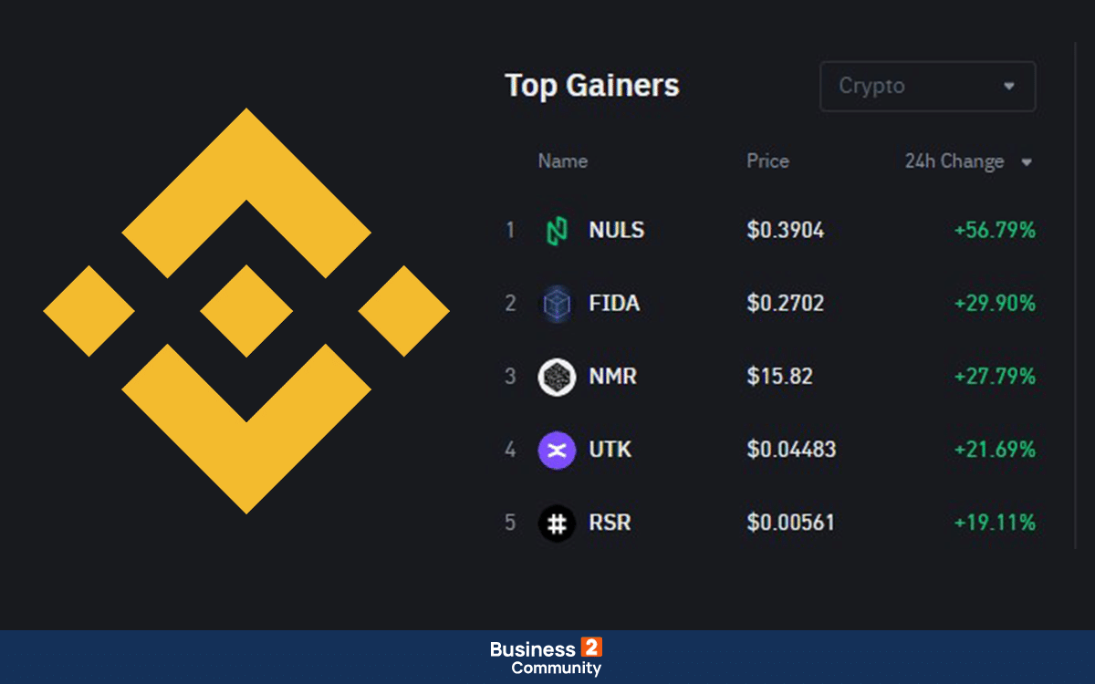 Binance Greece - Τα Τοπ 5 Κερδοφόρα κρυπτονομίσματα