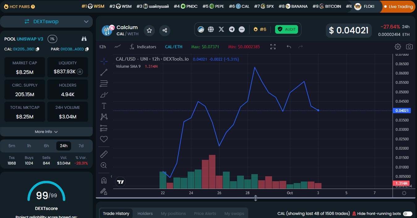 3. Calcuim ($CAL) – Κρυπτονόμισμα με κέρδη 5x