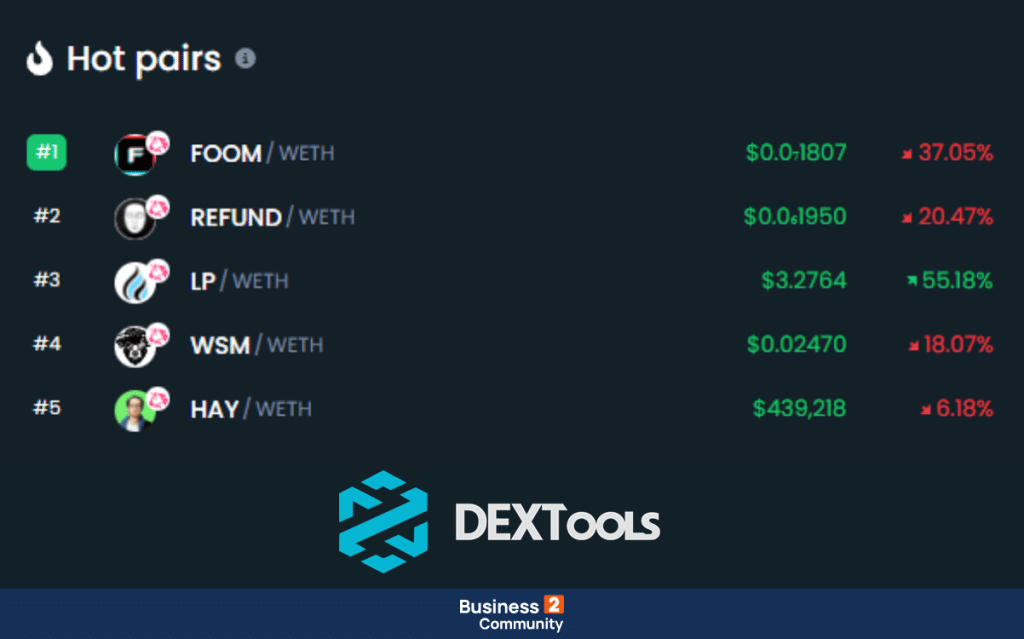 5 Κρυπτονομίσματα στα Dextools Hot pairs τέλη Οκτωβρίου 2023