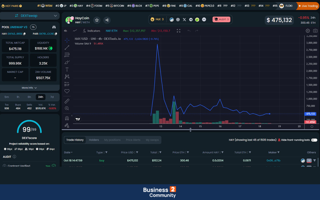 Hay Coin Dextools 2023