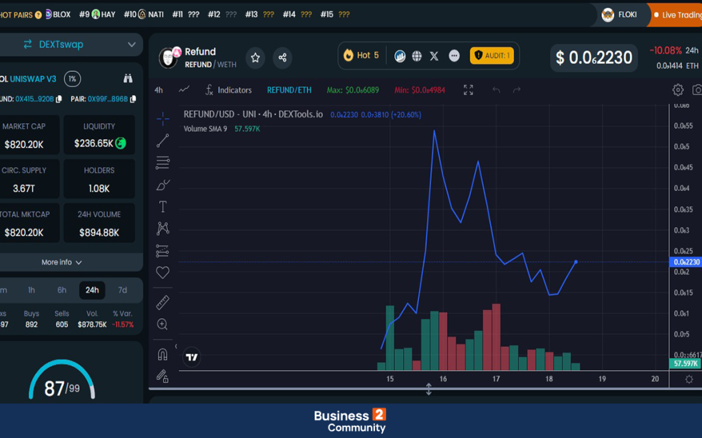 Refund crypto coin dextools 