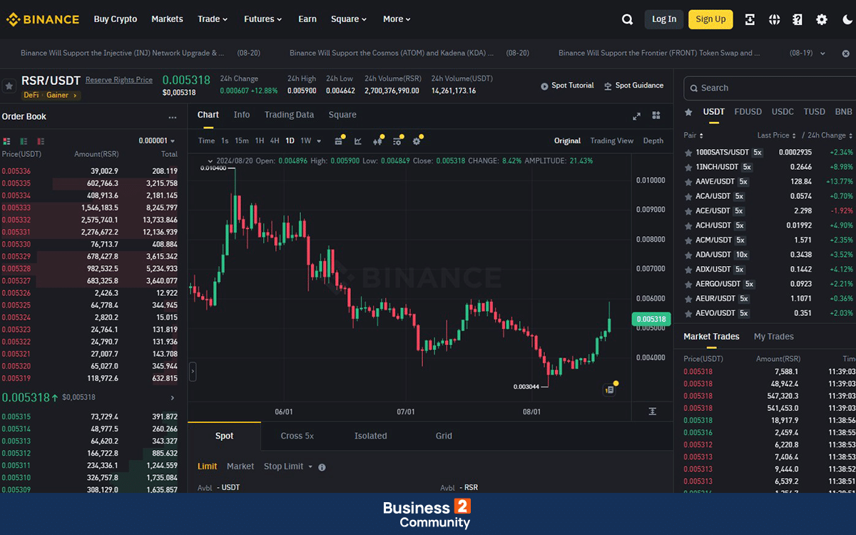 Reserve Rights ($RSR)