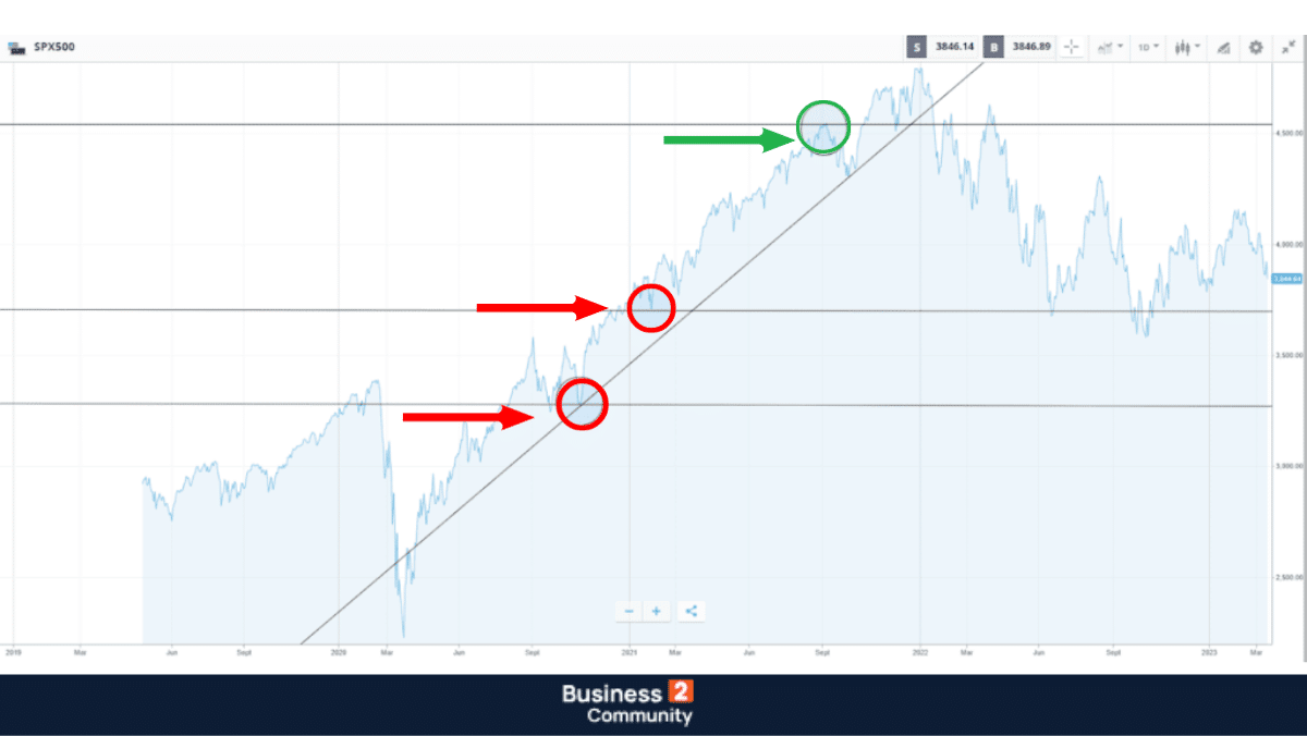 Πώς να Ξεκινήσεις το Forex Trading Βήμα-Βήμα