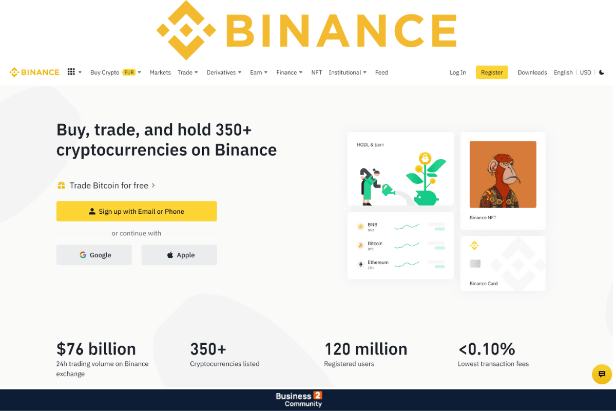 Binance – Το πιο επαγγελματικό ανταλλακτήριο κρυπτογράφησης για shiba inu αγορα