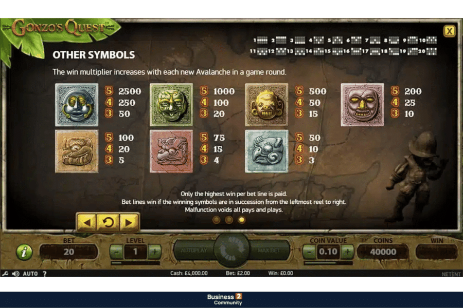 Slots Paytable Gonzo’s Quest κριτική