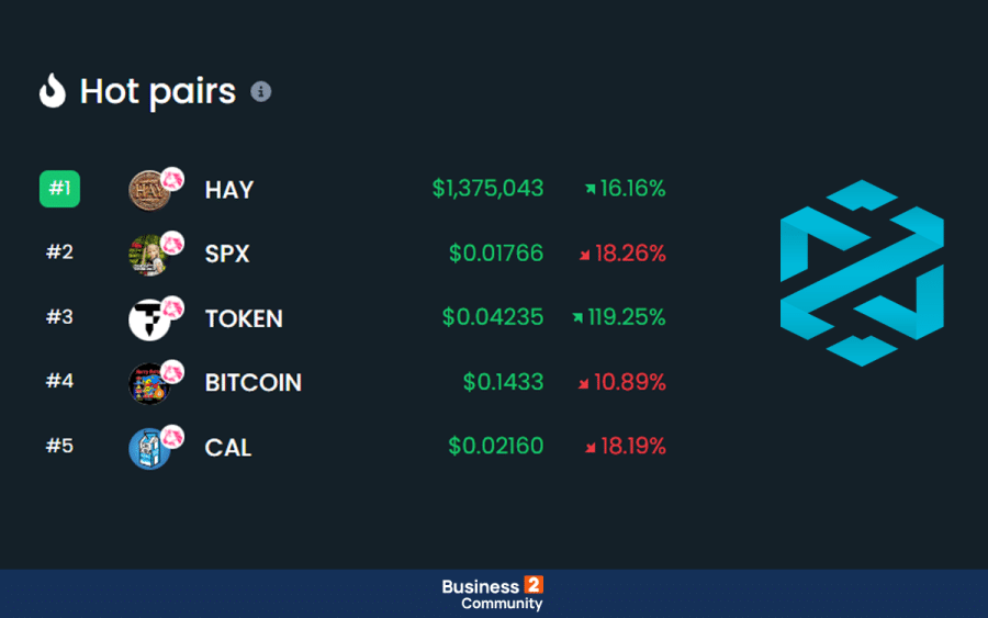 Hot pairs στα Dextools Νοέμβριος 2023