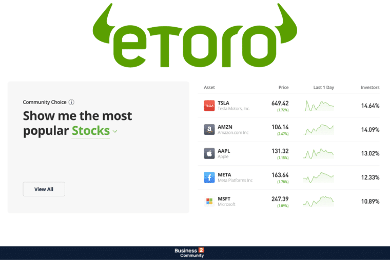 etoro οι πιο δημοφιλής μετοχές popular stocks