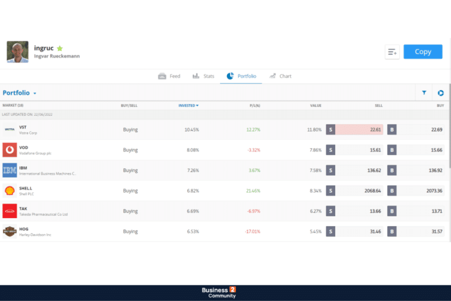 etoro review Ingvar Rueckemann