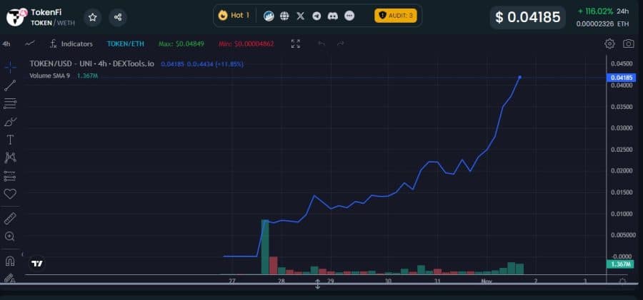 Tokenfi κρυπτονόμισμα