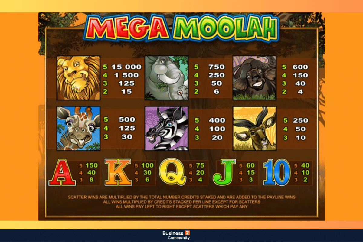 Κριτική Mega Moolah Slot Πίνακας πληρωμών