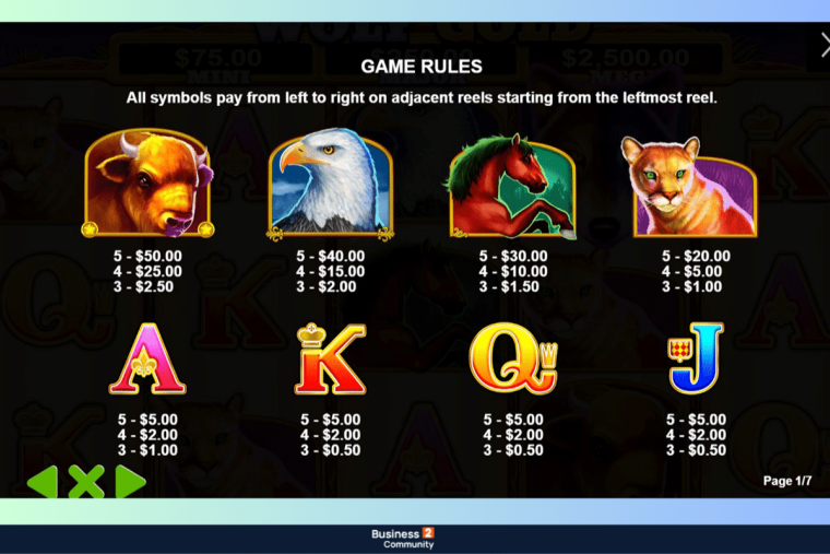 Πίνακας πληρωμών Wolf Gold Slot