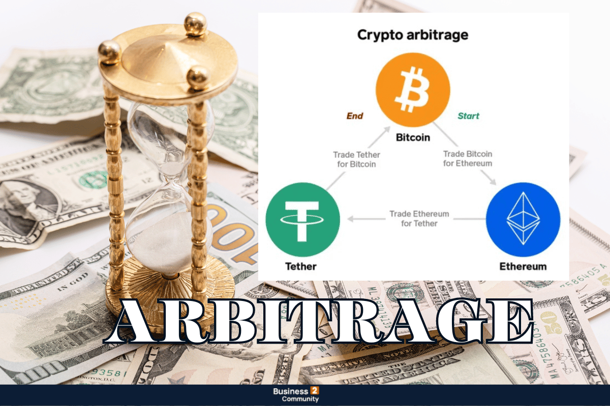 Στρατηγική Arbitrage