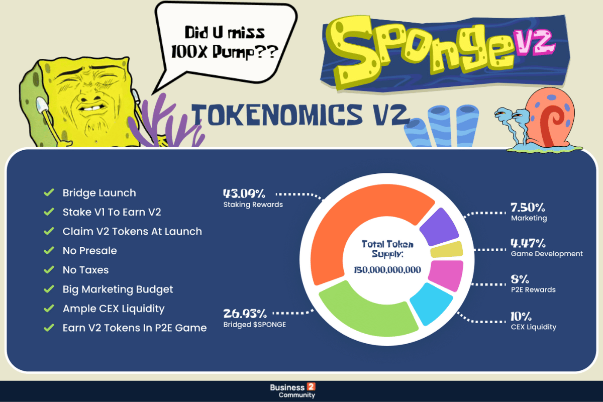 Sponge V2 Τοκενομικά