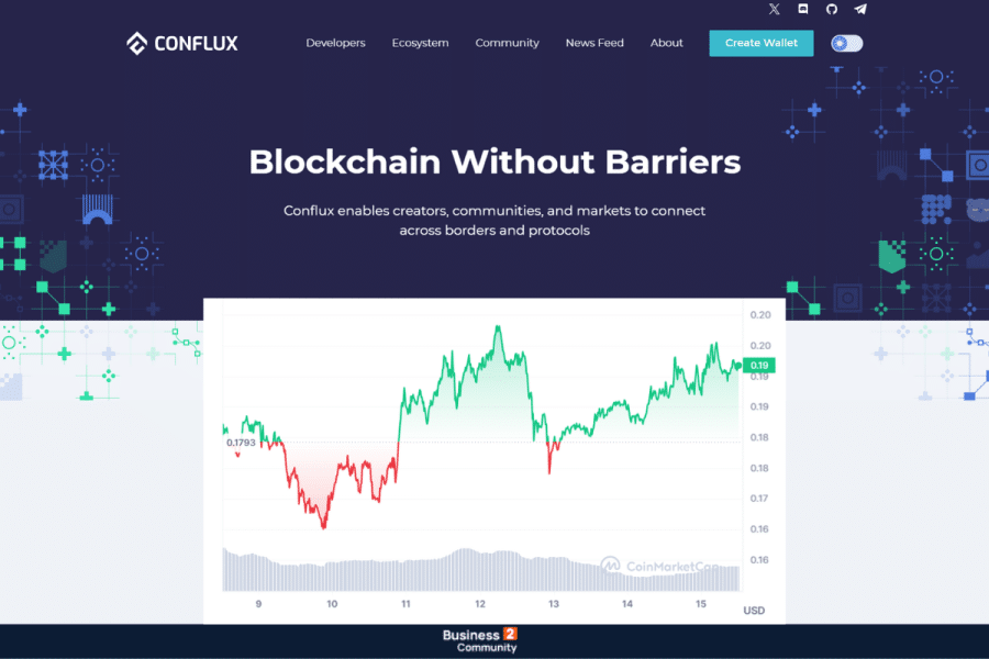 Conflux Network (CFX)