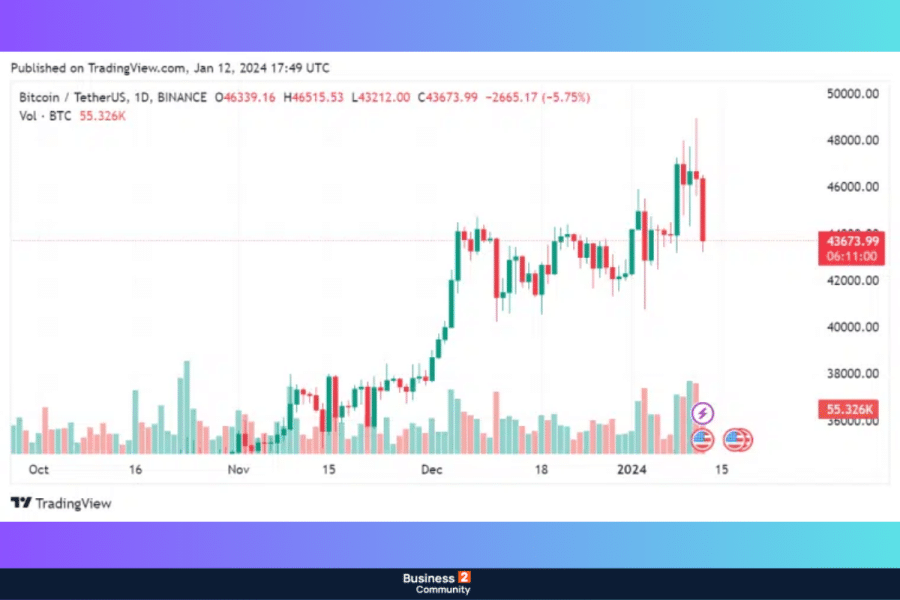 bitcoin etfs chart