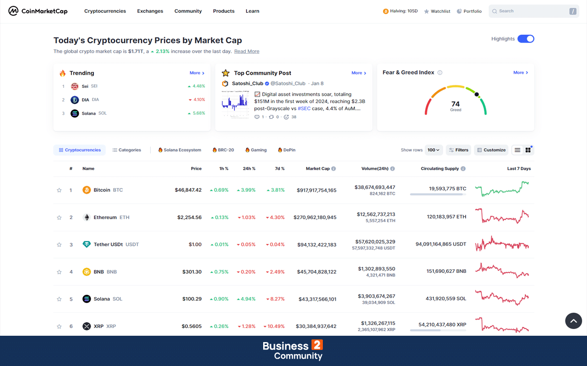 Τα κορυφαία κρυπτονομίσματα στο CoinMarketCap