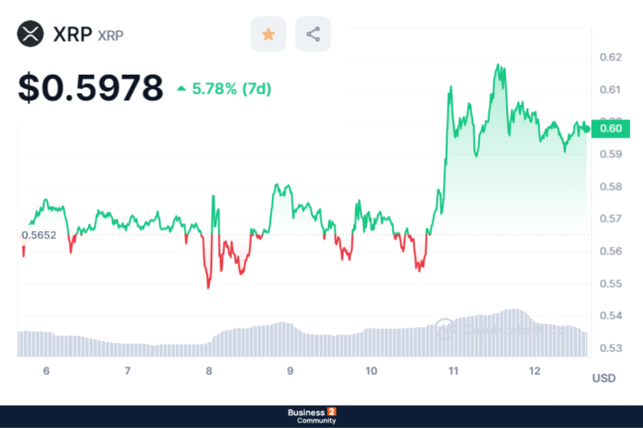 og ripple xrp