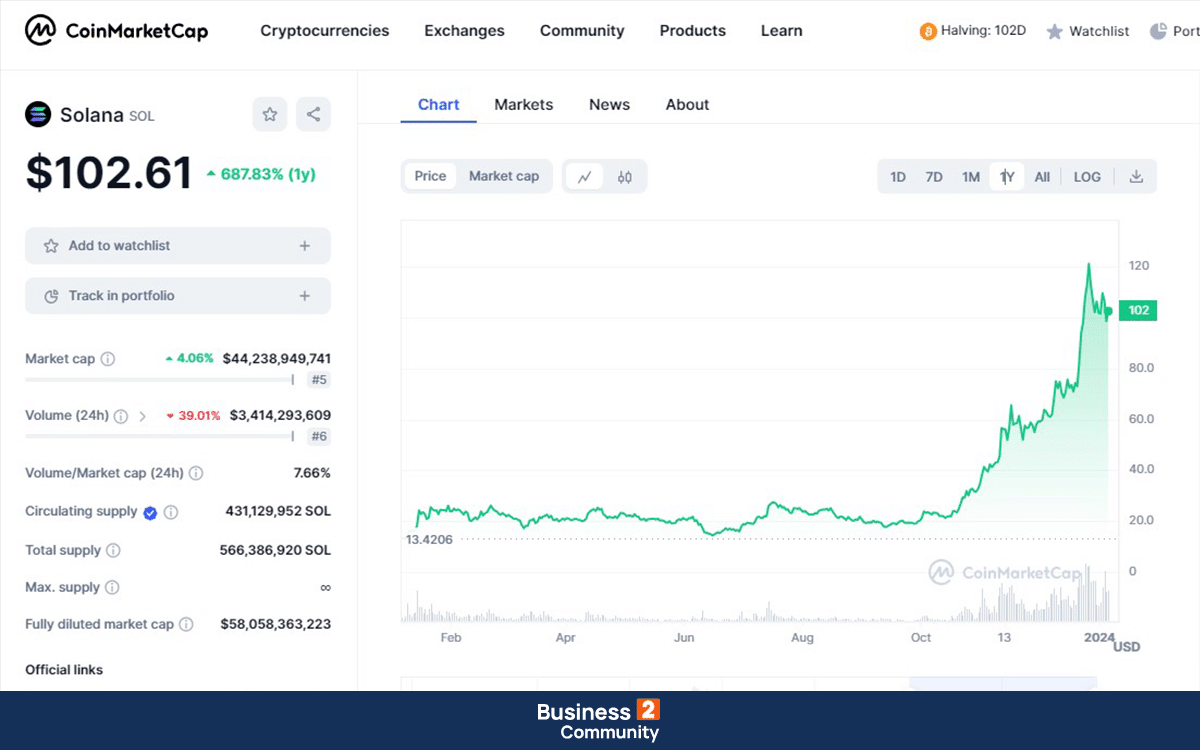 Αγορά solana (SOL) τιμή coinmarketcap