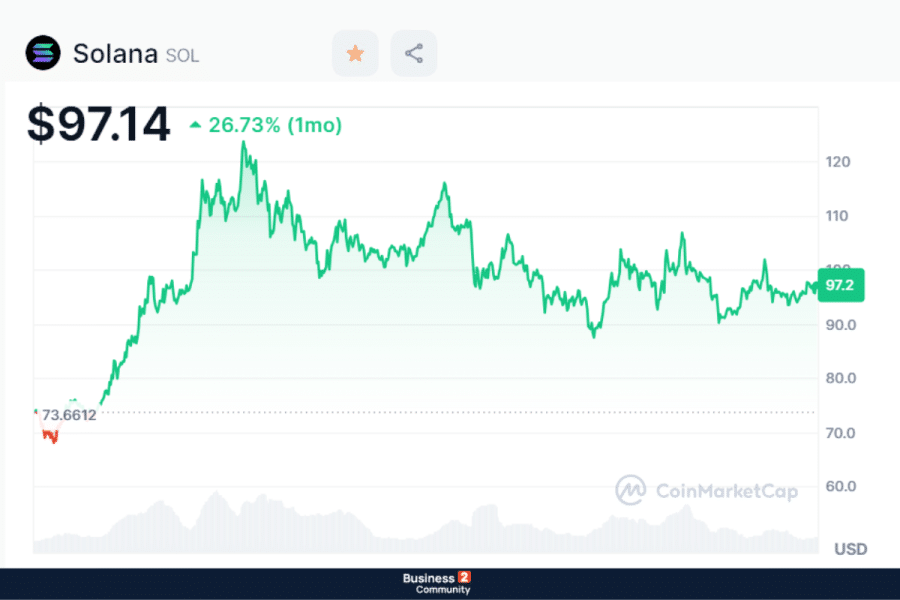 solana top 10 altcoins