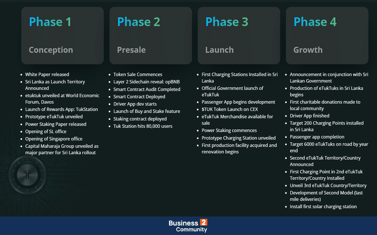 TUK roadmap