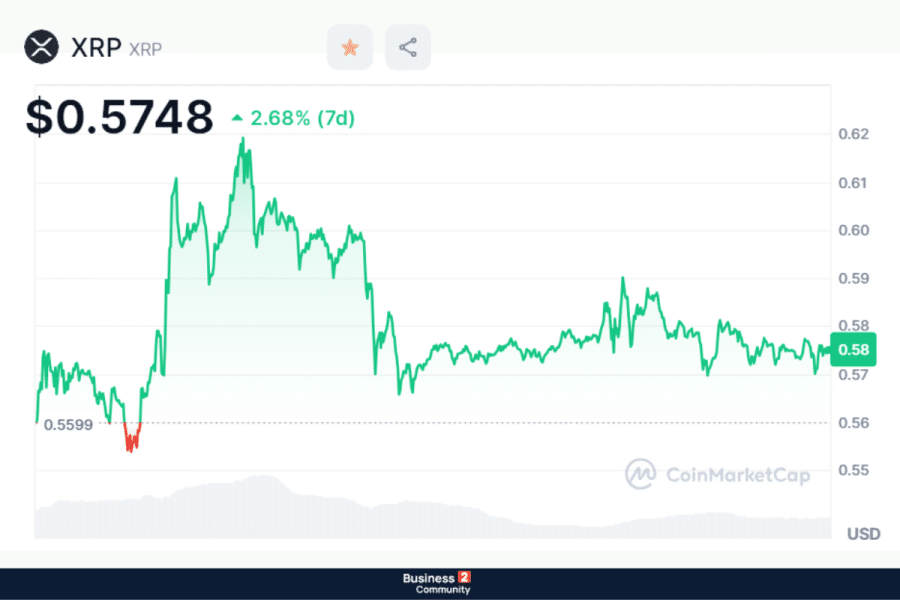 xrp ripple