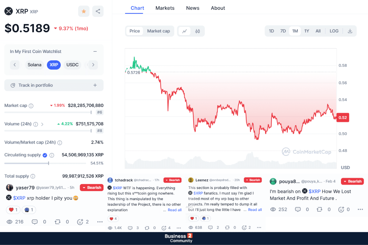 Το μέλλον του XRP