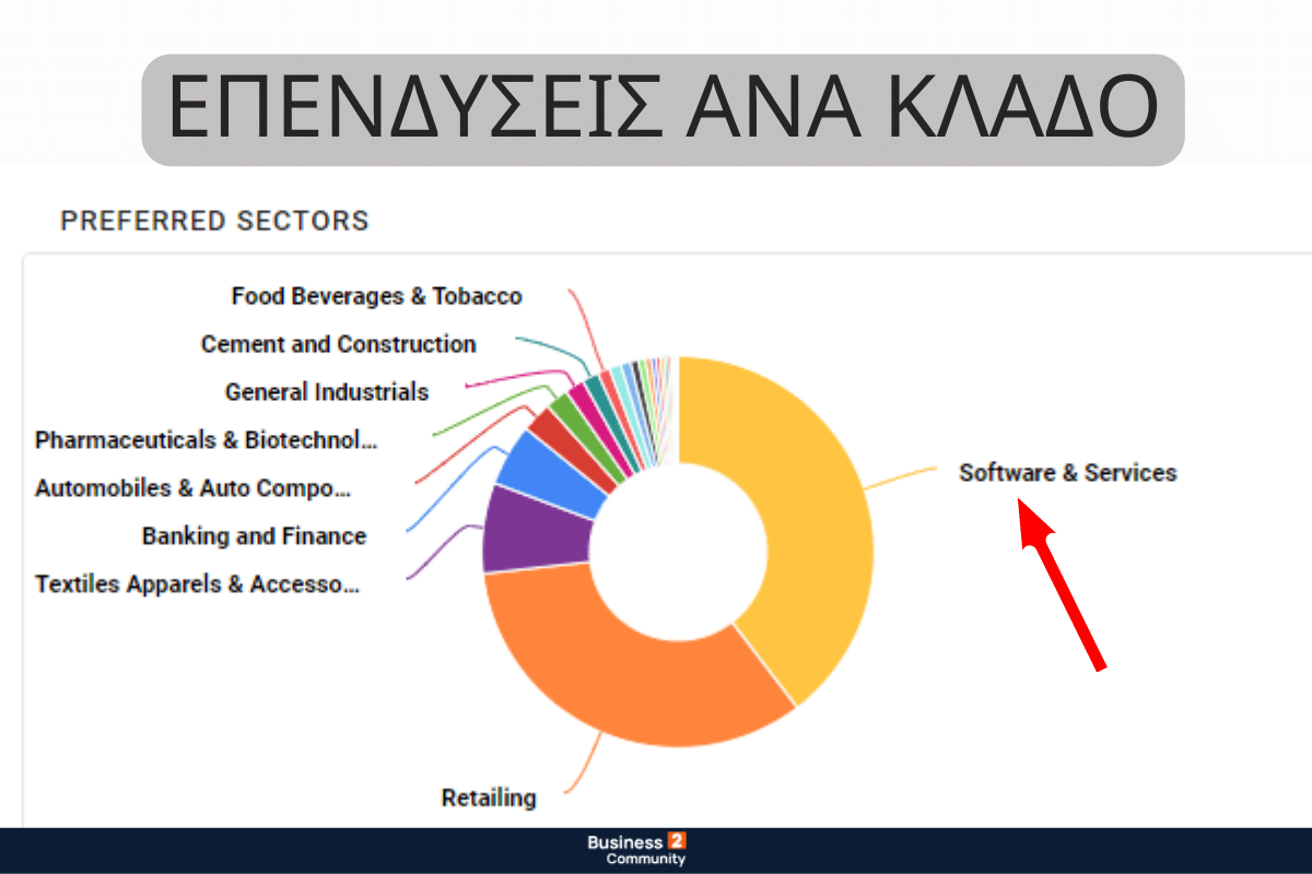 επεδύσεις των επαγγελματιών επενδυτων ανα κλαδο Nvidia Broadcast