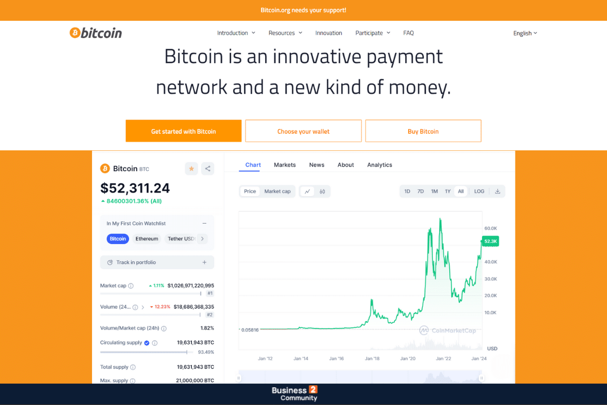 bitcoin πάνω απο το σημείο των 52 χιλιάδων δολαρίων