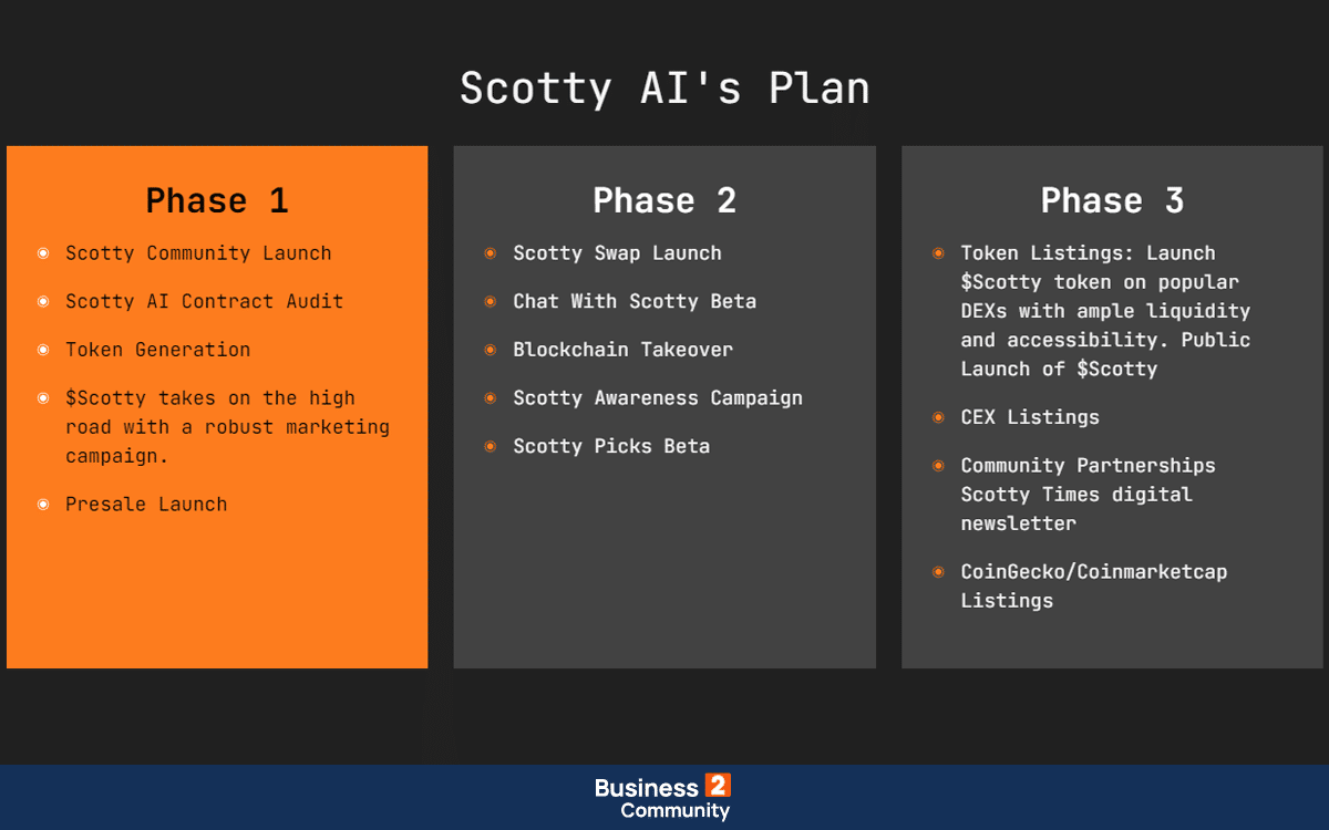 roadmap